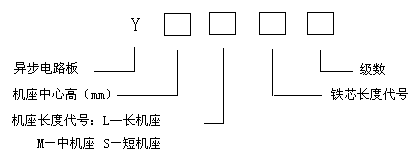 防爆電機(jī)型號(hào)含義