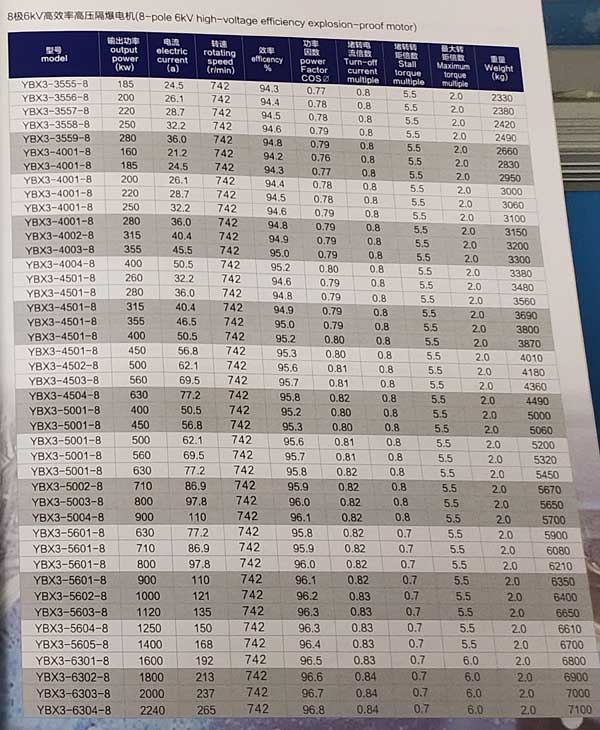 YBX3系列高壓隔爆型三相異步電動機參數表