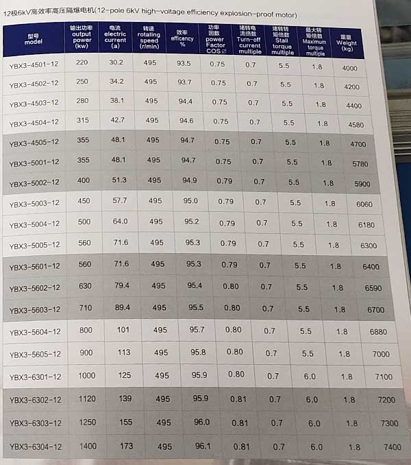 YBX3系列高壓隔爆型三相異步電動機參數表