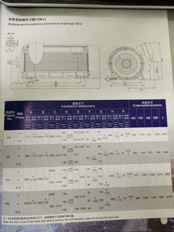 YBX3系列高壓隔爆型三相異步電動機參數表