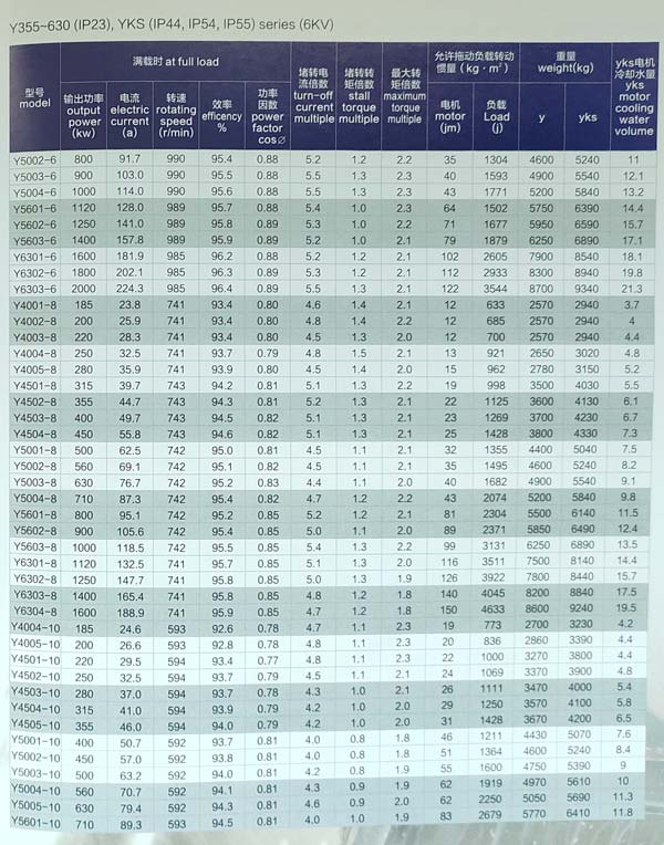 Y系列6KV高壓電機參數表