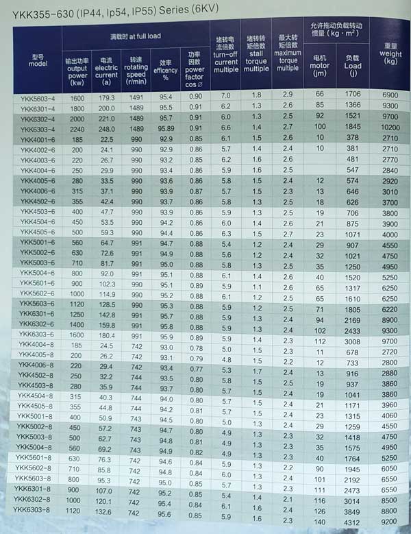 YKK系列6KV高壓電機參數表