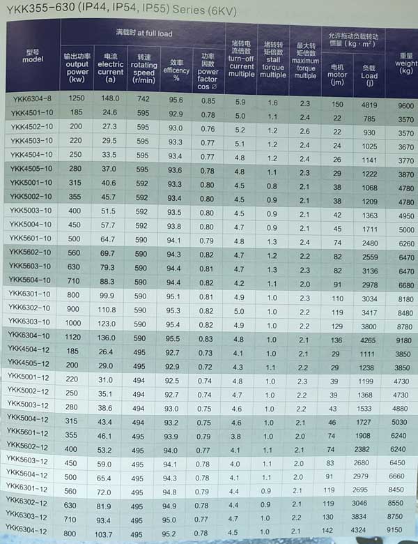 YKK系列6KV高壓電機參數表